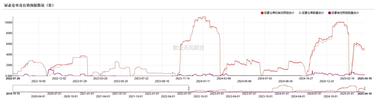 4480yy在线A片无码 尿素：“内循环”主导下的强势  第63张