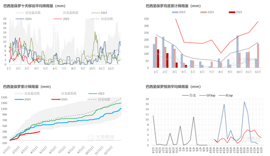 4480yy在线A片无码 白糖：宏观扰动增强白糖节奏把握难度  第3张