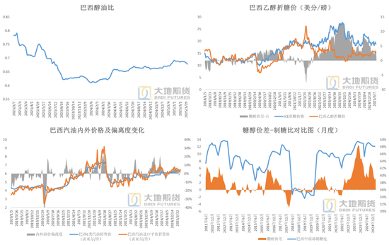 4480yy在线A片无码 白糖：宏观扰动增强白糖节奏把握难度  第5张