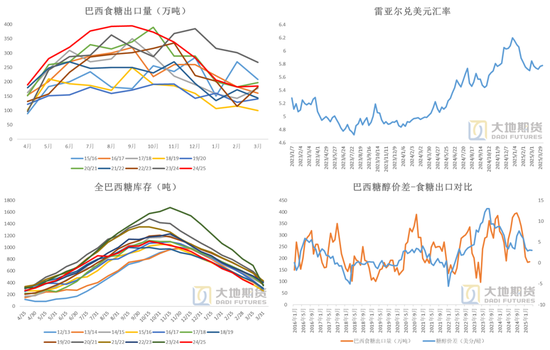 4480yy在线A片无码 白糖：宏观扰动增强白糖节奏把握难度  第6张