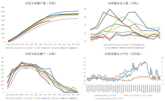 4480yy在线A片无码 白糖：宏观扰动增强白糖节奏把握难度  第7张