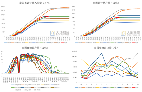 4480yy在线A片无码 白糖：宏观扰动增强白糖节奏把握难度  第8张