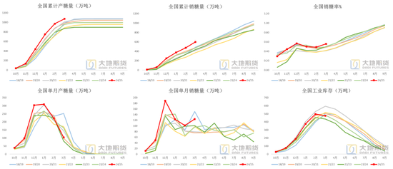 4480yy在线A片无码 白糖：宏观扰动增强白糖节奏把握难度  第9张