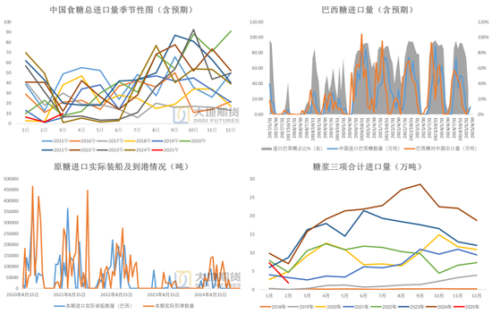 4480yy在线A片无码 白糖：宏观扰动增强白糖节奏把握难度  第10张