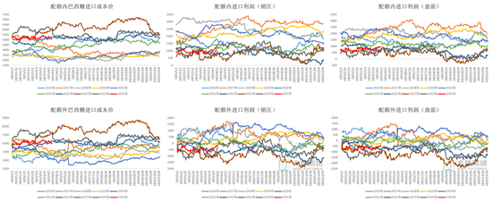 4480yy在线A片无码 白糖：宏观扰动增强白糖节奏把握难度  第11张