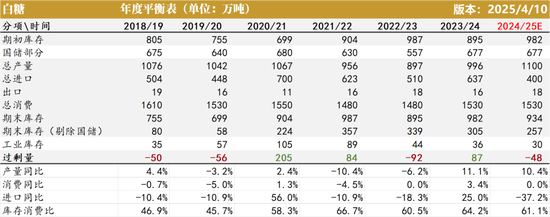 4480yy在线A片无码 白糖：宏观扰动增强白糖节奏把握难度  第12张