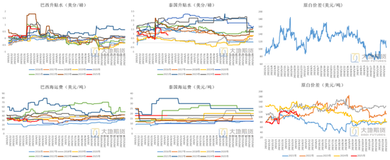 4480yy在线A片无码 白糖：宏观扰动增强白糖节奏把握难度  第13张