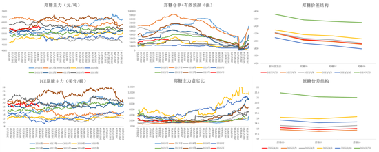 4480yy在线A片无码 白糖：宏观扰动增强白糖节奏把握难度  第15张