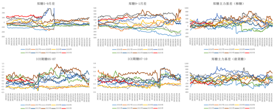 4480yy在线A片无码 白糖：宏观扰动增强白糖节奏把握难度  第16张