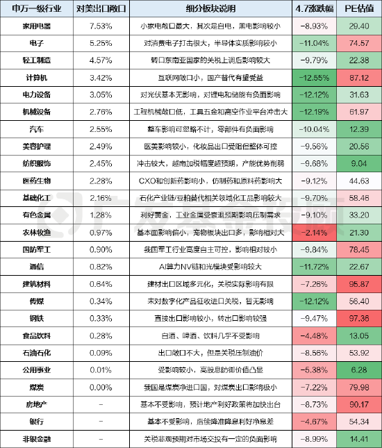 4480午夜理论免费无码 关税的大浪下，我们挖掘出了被“错杀”的板块  第1张