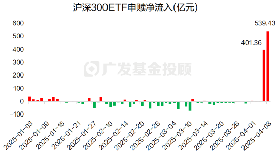 4480午夜理论免费无码 关税的大浪下，我们挖掘出了被“错杀”的板块  第2张