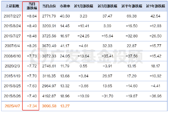 4480午夜理论免费无码 股债怎么配：回顾历次市场大跌之后的表现，会发现什么？  第1张