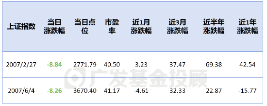 4480午夜理论免费无码 股债怎么配：回顾历次市场大跌之后的表现，会发现什么？  第5张