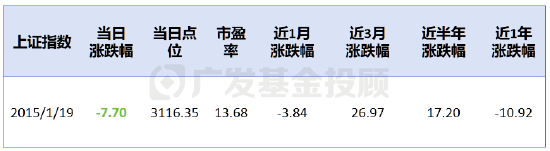 4480午夜理论免费无码 股债怎么配：回顾历次市场大跌之后的表现，会发现什么？  第6张