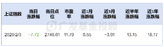 4480午夜理论免费无码 股债怎么配：回顾历次市场大跌之后的表现，会发现什么？  第7张