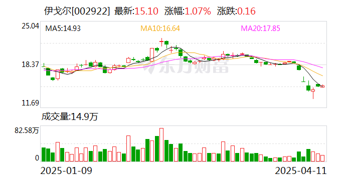 4480午夜理论免费无码 伊戈尔：关税政策对公司整体业务影响有限  第1张