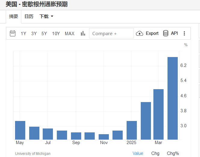 4480yy在线A片无码 关税担忧重创消费者信心，美联储将如何管理通胀预期？  第2张
