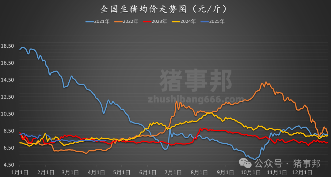 4500网约外围模特女神 猪事邦||4月12日猪价汇总（“二育”升温，北涨南稳！）  第4张