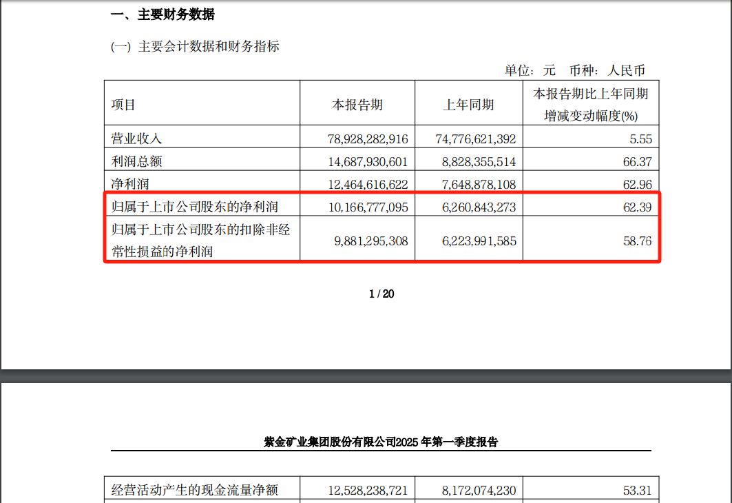 4480yy在线A片无码 邓晓峰、“中东土豪”出手，加仓4400亿巨头！  第1张