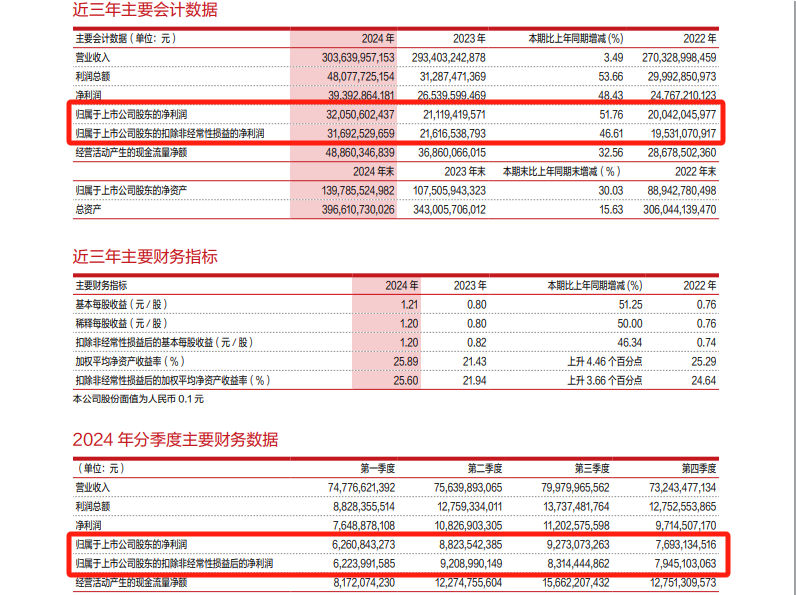 4480yy在线A片无码 邓晓峰、“中东土豪”出手，加仓4400亿巨头！  第2张