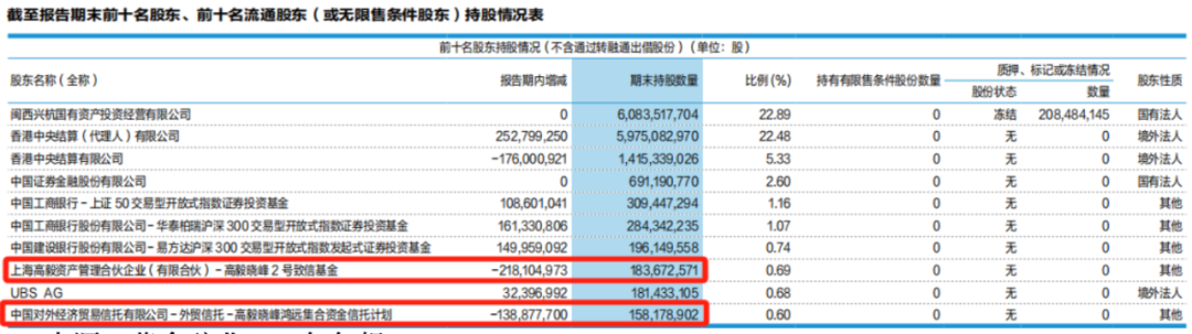 4480yy在线A片无码 邓晓峰、“中东土豪”出手，加仓4400亿巨头！  第5张