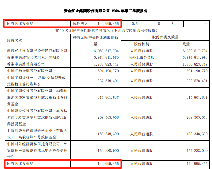4480yy在线A片无码 邓晓峰、“中东土豪”出手，加仓4400亿巨头！  第6张