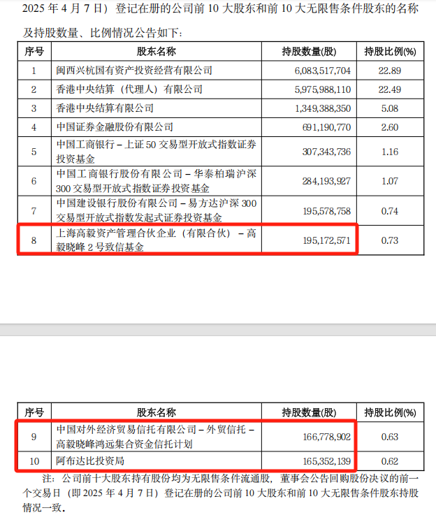 4480yy在线A片无码 邓晓峰、“中东土豪”出手，加仓4400亿巨头！  第7张