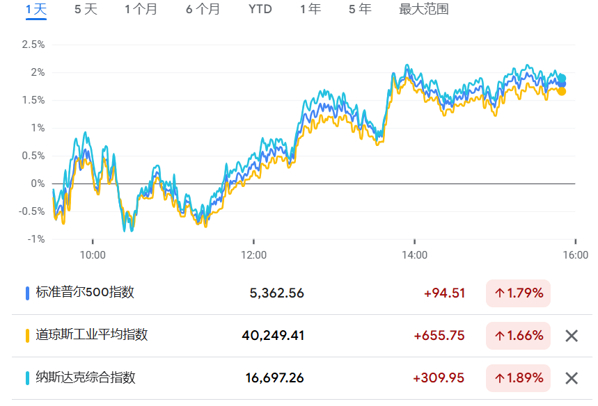 4500网约外围模特女神 美国海关关税系统故障超10小时后恢复运行，重启新关税征收  第1张