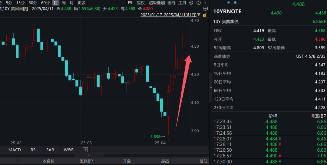 4500网约外围模特女神 历史罕见！美元资产，大抛售！  第1张
