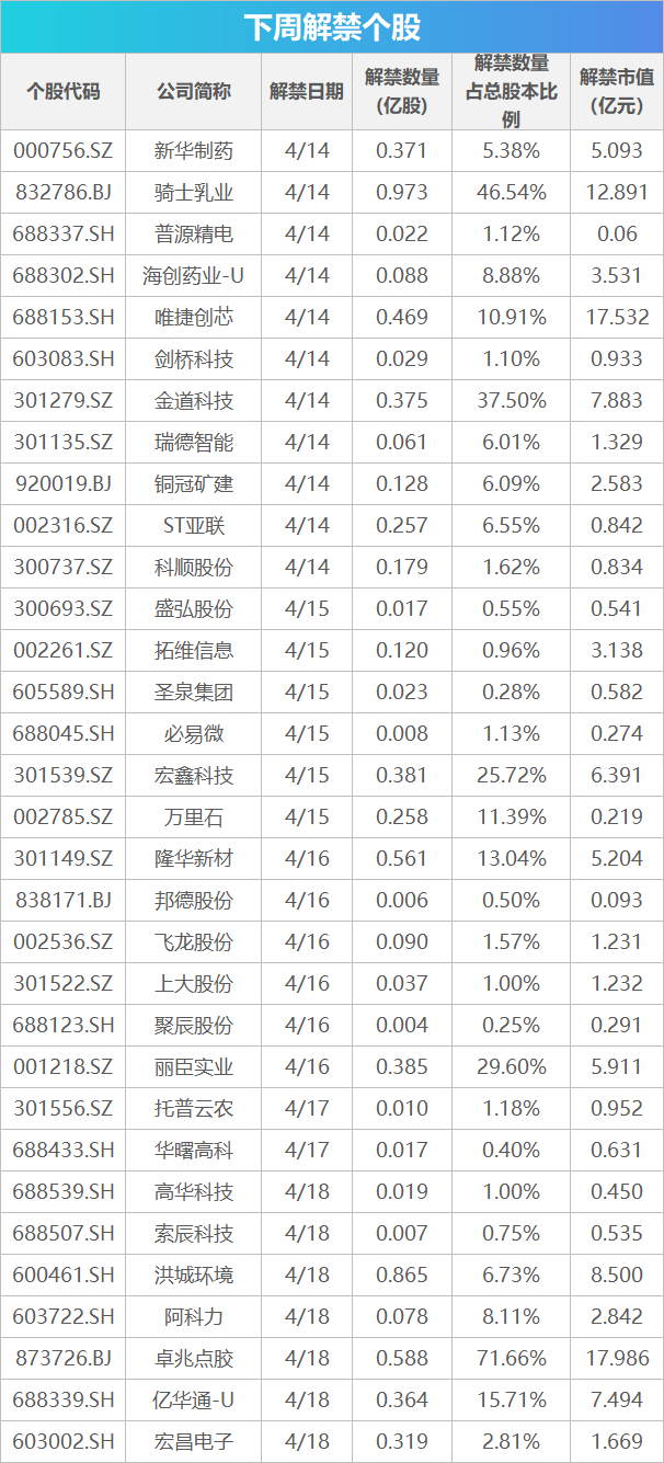 4500网约外围模特女神 下周关注丨一季度经济数据将公布，这些投资机会最靠谱  第1张