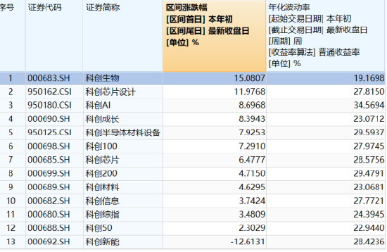 4480午夜理论免费无码 政策聚焦+AI赋能，如何一键布局科创医药之春？  第1张