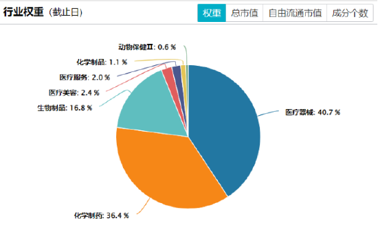 4480午夜理论免费无码 政策聚焦+AI赋能，如何一键布局科创医药之春？  第2张