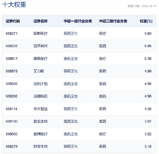 4480午夜理论免费无码 政策聚焦+AI赋能，如何一键布局科创医药之春？  第3张