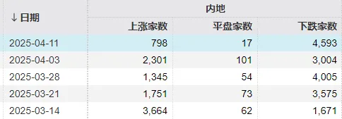 4500网约外围模特女神 探底回升后，下周A股怎么走？昨晚《新闻联播》值得细品  第2张