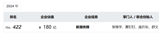 4500网约外围模特女神 收购连亏老对手，1000亿巨头图什么？  第1张