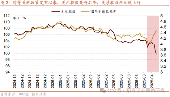4480午夜理论免费无码 招商策略：关税冲击落地，A股重回上行  第2张