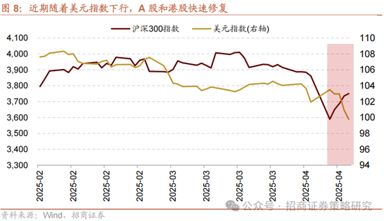 4480午夜理论免费无码 招商策略：关税冲击落地，A股重回上行  第6张