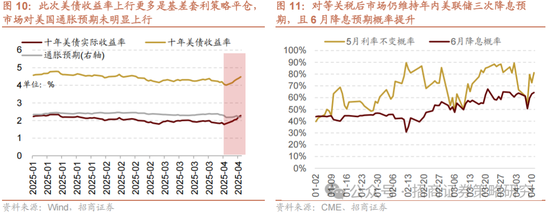 4480午夜理论免费无码 招商策略：关税冲击落地，A股重回上行  第8张