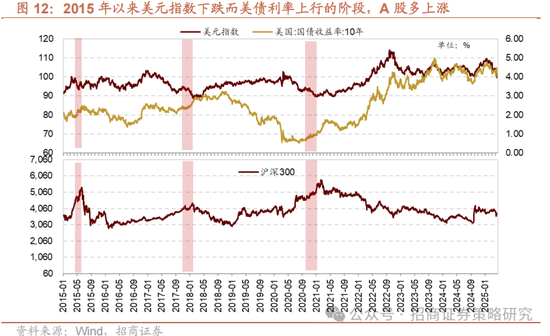 4480午夜理论免费无码 招商策略：关税冲击落地，A股重回上行  第9张