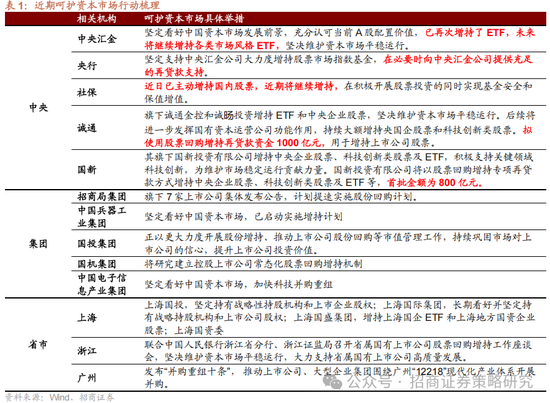 4480午夜理论免费无码 招商策略：关税冲击落地，A股重回上行  第10张