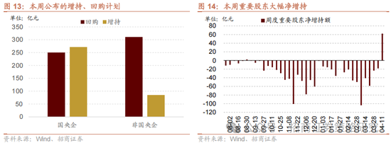 4480午夜理论免费无码 招商策略：关税冲击落地，A股重回上行  第11张