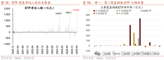 4480午夜理论免费无码 招商策略：关税冲击落地，A股重回上行  第12张