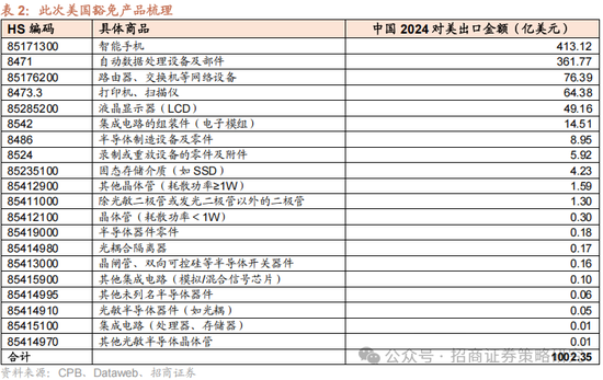 4480午夜理论免费无码 招商策略：关税冲击落地，A股重回上行  第14张