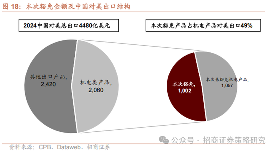 4480午夜理论免费无码 招商策略：关税冲击落地，A股重回上行  第15张