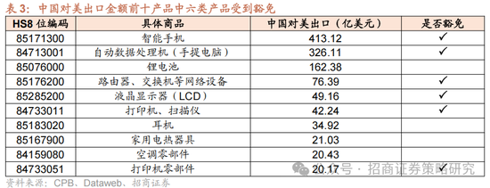 4480午夜理论免费无码 招商策略：关税冲击落地，A股重回上行  第16张