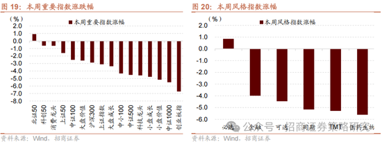 4480午夜理论免费无码 招商策略：关税冲击落地，A股重回上行  第17张