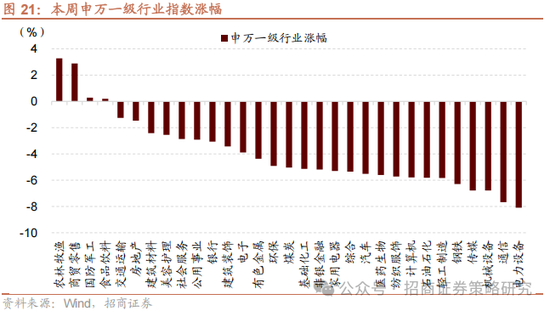 4480午夜理论免费无码 招商策略：关税冲击落地，A股重回上行  第18张