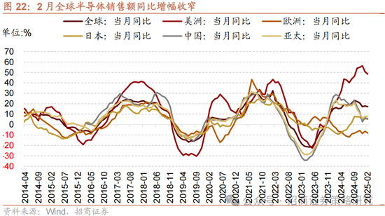 4480午夜理论免费无码 招商策略：关税冲击落地，A股重回上行  第19张