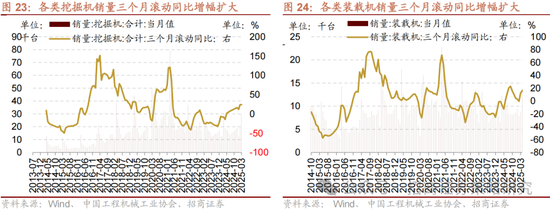 4480午夜理论免费无码 招商策略：关税冲击落地，A股重回上行  第20张
