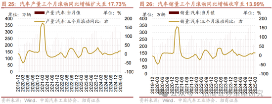 4480午夜理论免费无码 招商策略：关税冲击落地，A股重回上行  第21张